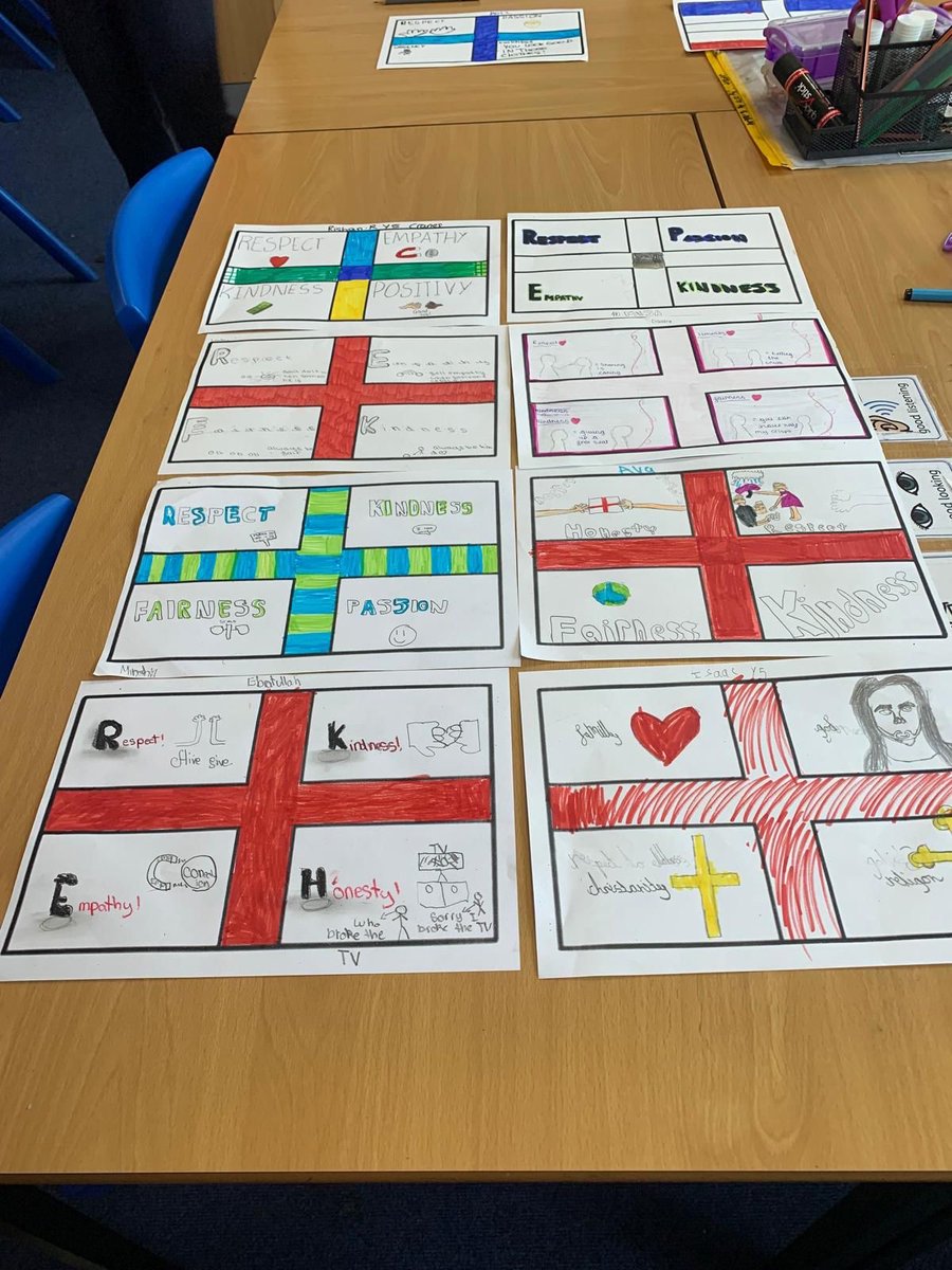 gonvilleacademy's tweet photo. England‑style flags filled with the values we live by, including our PUPAC values, respect, kindness, courage and unity. We’re proud of our pupils’ thoughtful St George’s Day artwork #PUPAC #StGeorgesDay #BritishValues https://t.co/9UMcP6VaVi