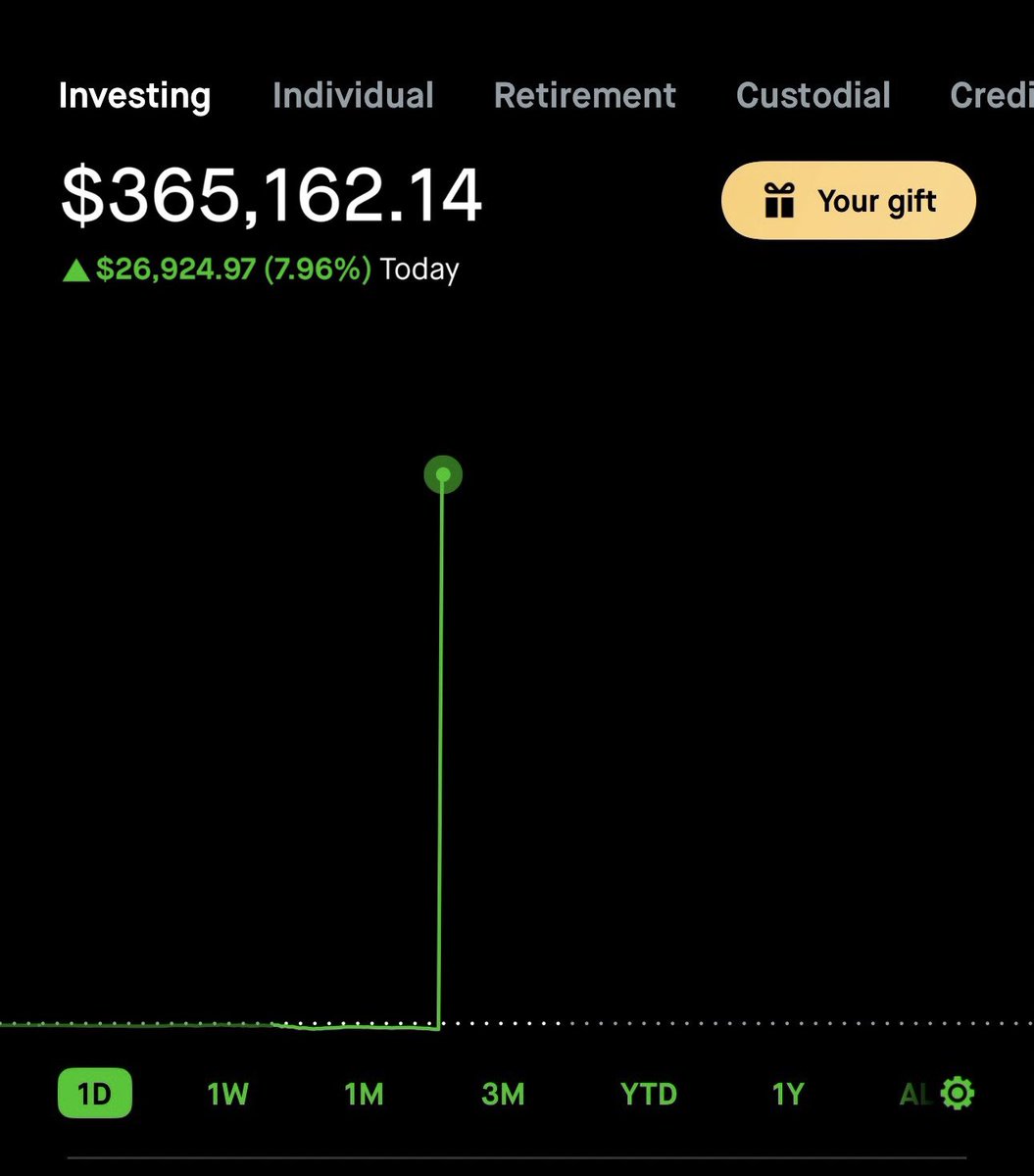 _22Trades's tweet photo. $26,000 on the day 

$SPY 709p +1,500%
$SPY 704p +600%

Total return: +2,100%

No results? Keep working. https://t.co/72iDjCWEMC