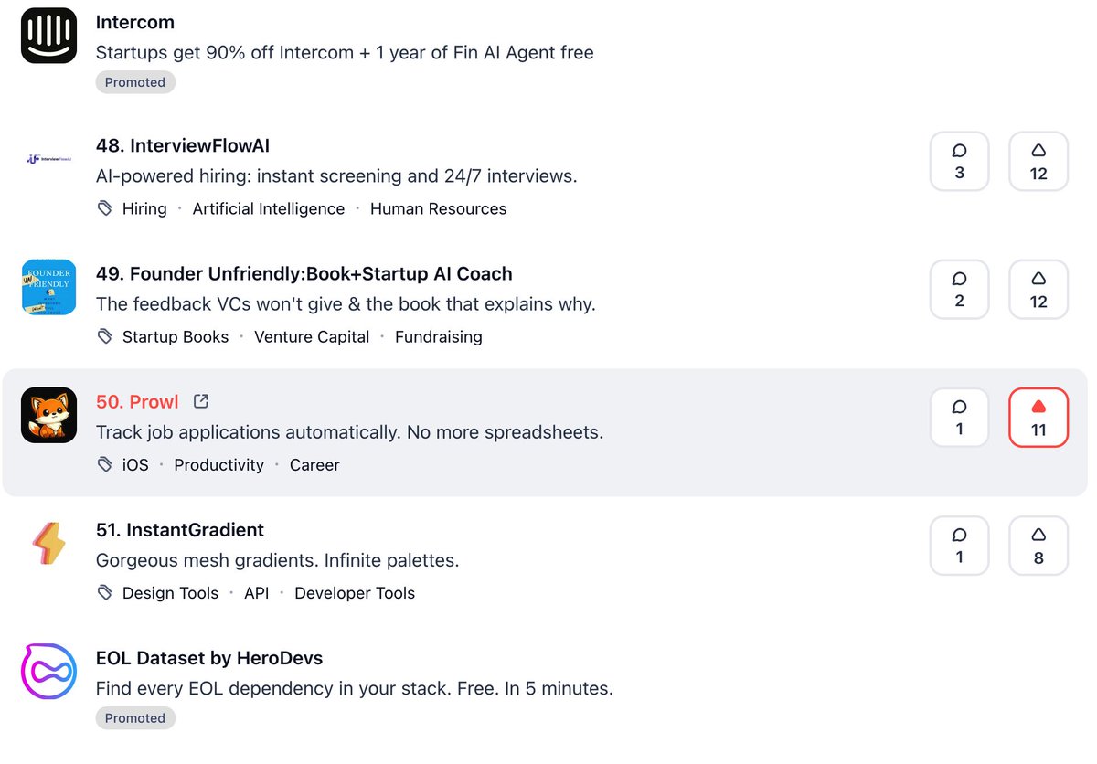 theprowlapp's tweet image. We just cracked the top 50 on @ProductHunt today 🎉

Prowl automatically tracks your job applications by scanning your inbox — no spreadsheets, no need to manually log!

If you're job hunting, this was built for you 👇
producthunt.com/products/prowl

#ProductHunt #JobSearch #iOS