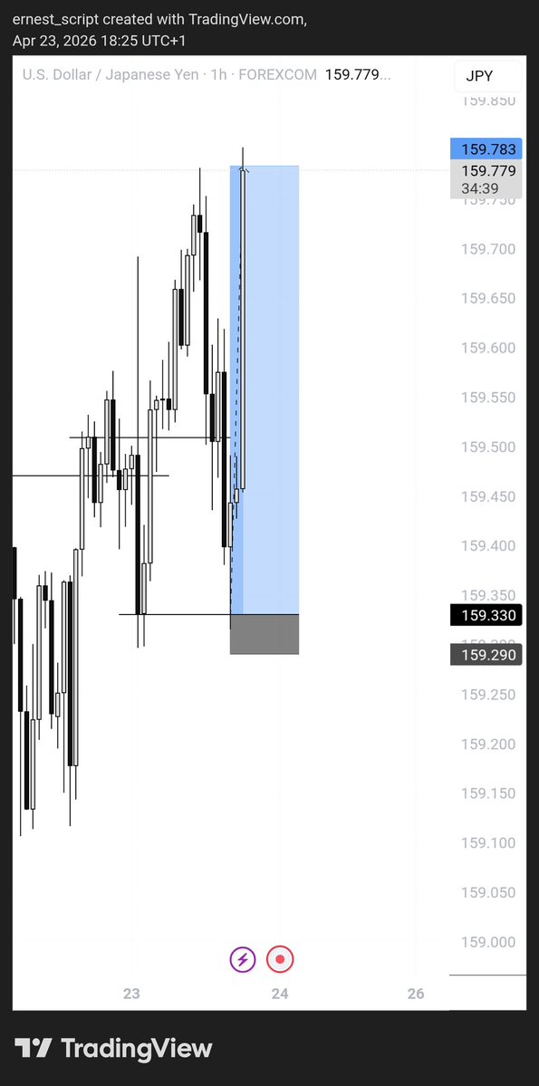 ernest.script tweet media