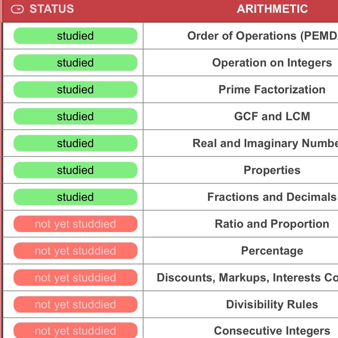 isabelle | studying for upcat tweet media
