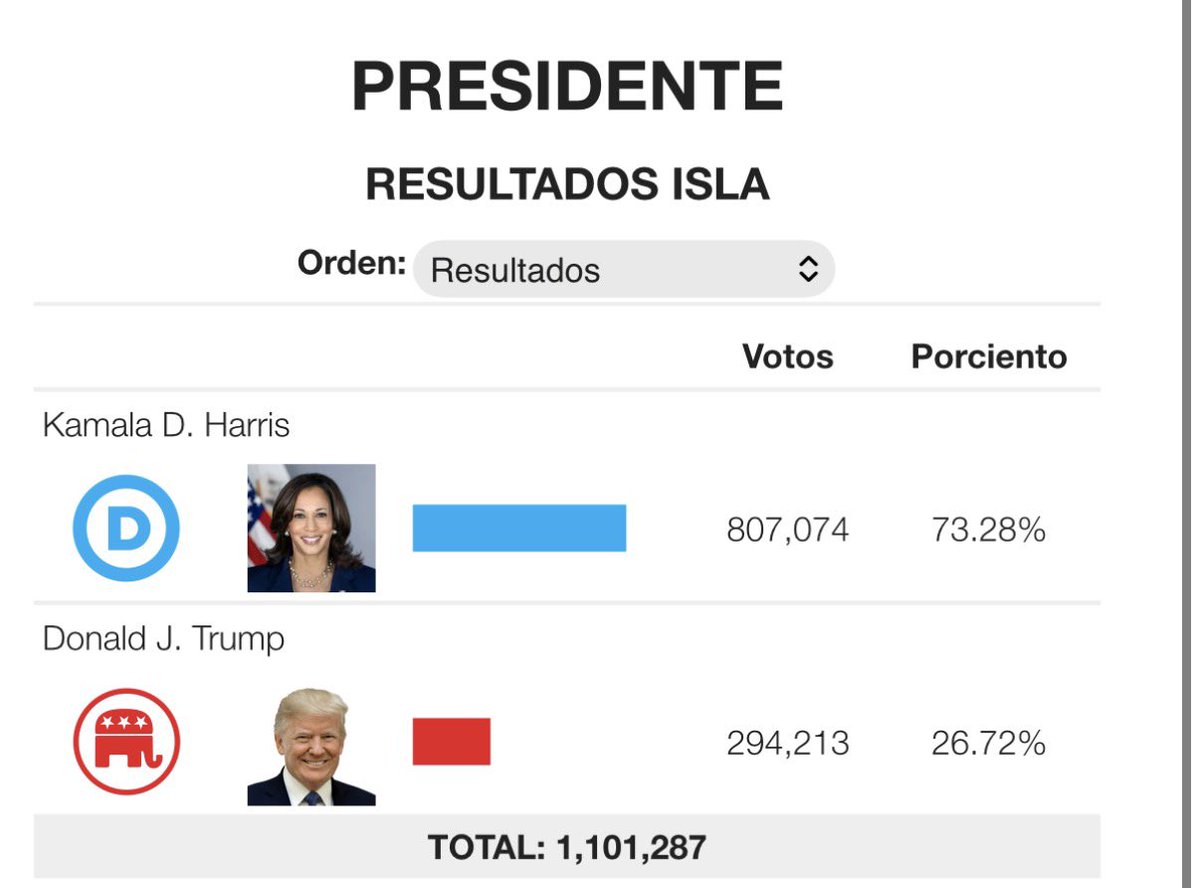cpa_ivan_cfe's tweet photo. @DAVILACOLON I mean...no nos olvidemos de esto. Ademas, mientras continuemos dandonos lengua y agarraditos de mano de DC statehood movement no vamos a terminar bien. https://t.co/hY2Z2JlpQR