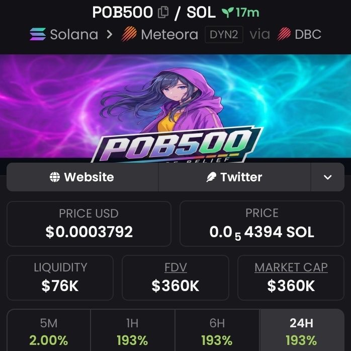 SolTrader245's tweet image. 💎Token : $POB500
📈Entry: $98.5k
📊Peak: $360k
🚀Gain: 3.6x Profit 

It was dropped early on my TG. 💯🔥
X saw it late — as usual.
📩 DM now to join my Alpha Telegram Channel🚀 
✅ Follow and don’t miss the next one.

⛓️ #solana #memecoin #cryptoTrading