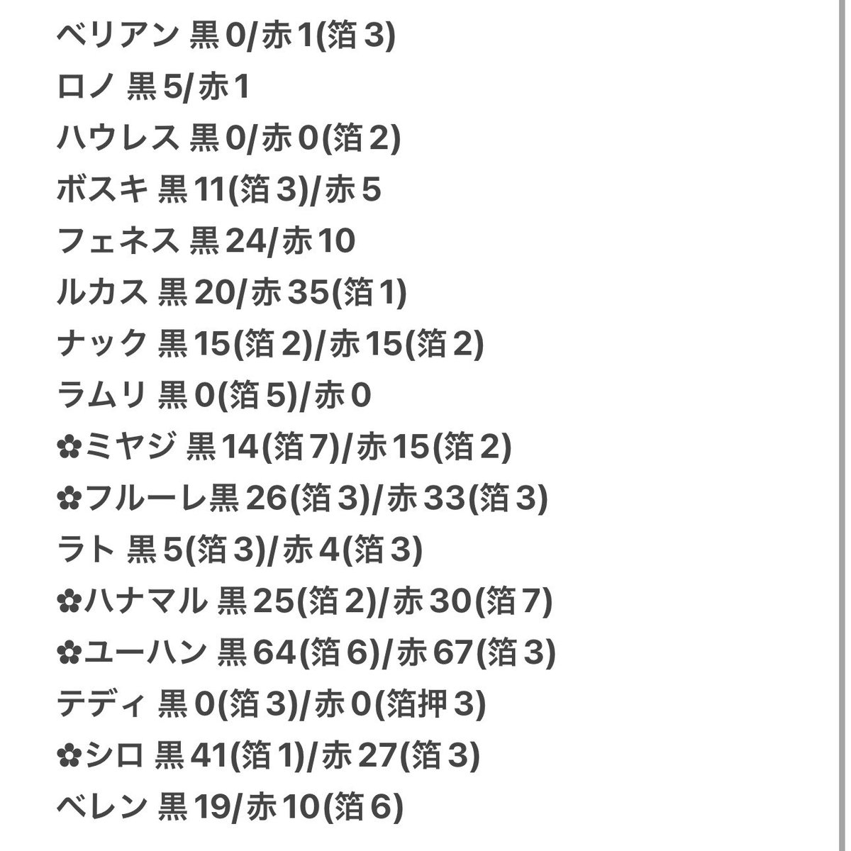 ゆむ tweet media