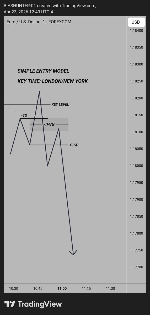 BIAS HUNTER tweet media