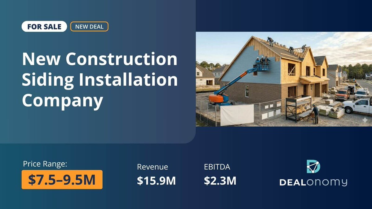 dealonomy's tweet photo. NEW DEAL:  44-year-old exterior contracting business just went live on Dealonomy.
$15.9M revenue. $2.3M EBITDA. Priced $7.7M to $9.8M.
SBA eligible. Seller financing available.
Four decades of reputation. 
Link in the comments https://t.co/5XDRKOHgQz