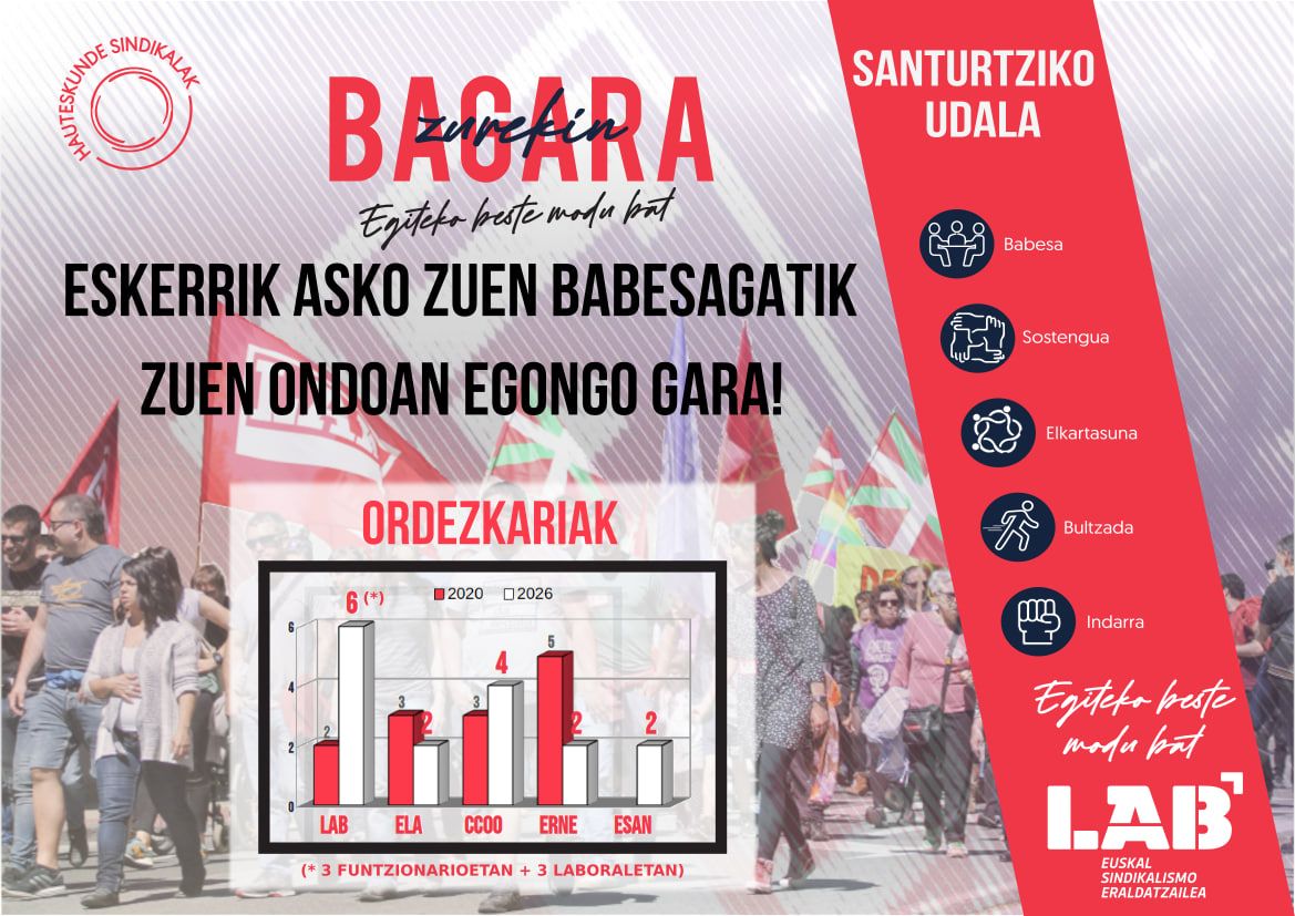 LAB Zerbitzu Publikoak tweet media