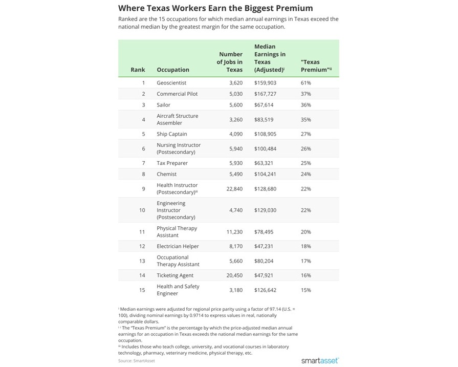 SmartAsset tweet media