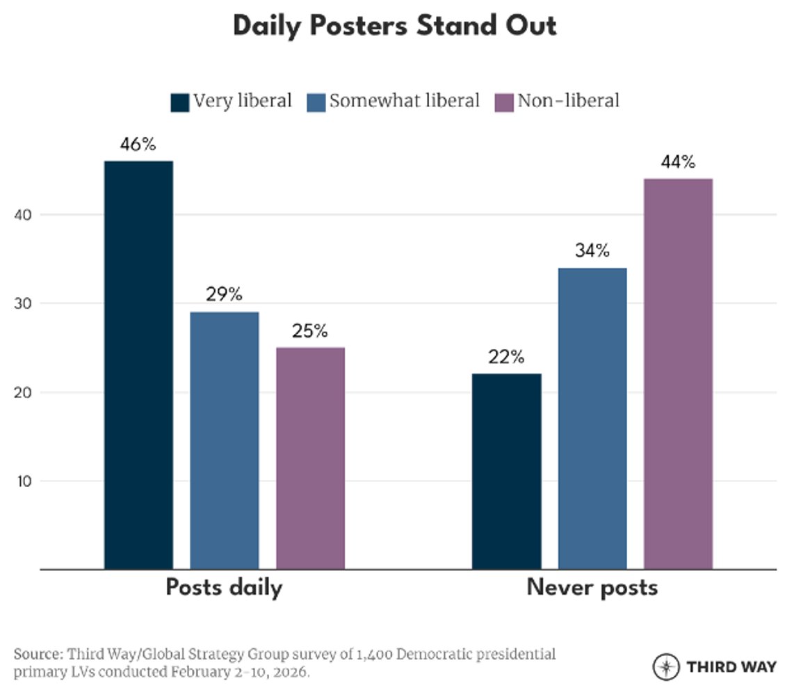 Moderate Power Project tweet media