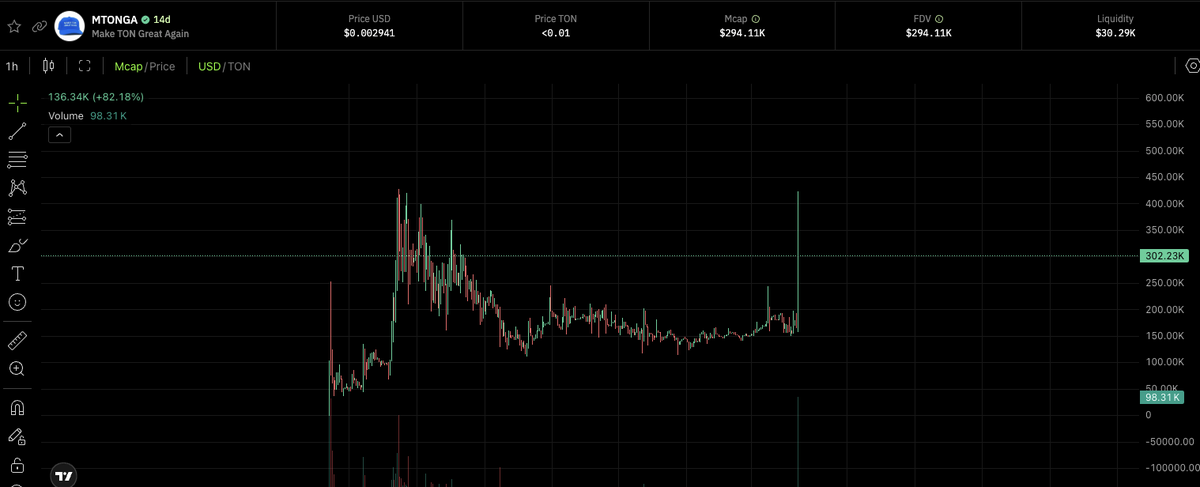 limpcritisism's tweet photo. $MTONGA

Millions soon! https://t.co/6rtEyjLS6K