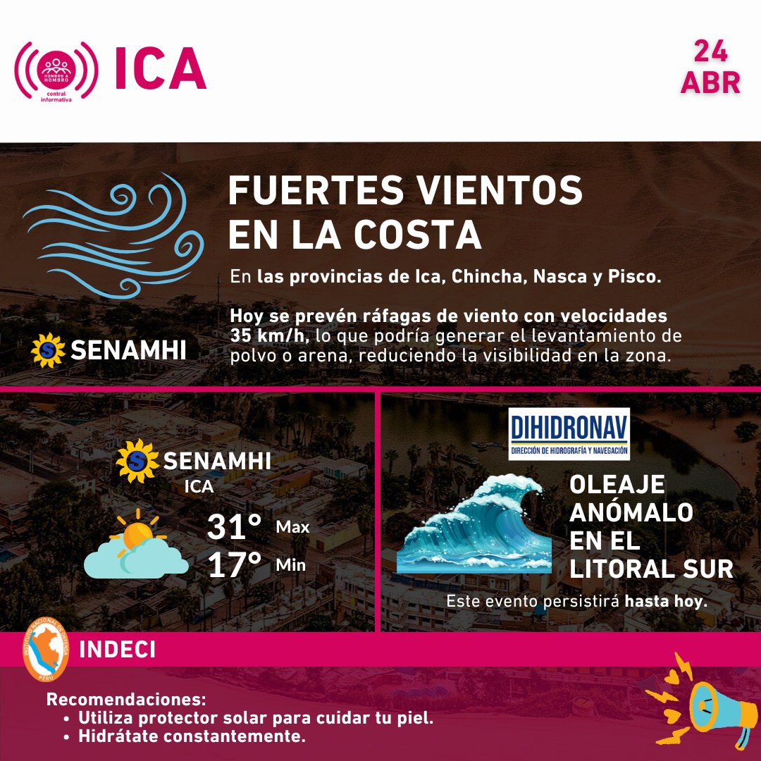 CentralInfo_HaH's tweet image. ¡Saludos a todos, amigos de #Ica! Hoy:
💨 Fuertes vientos en Ica, Chincha, Nasca y Pisco
🌬️ Ráfagas de hasta 35 km/h con polvo y menor visibilidad
🌡️ 31°C máx / 17°C mín
🌊 Oleaje anómalo en el litoral sur
#HombroAHombro