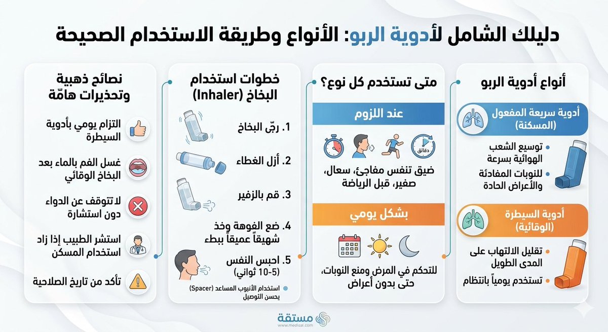 د. صالح بن سيف الهنائي tweet media