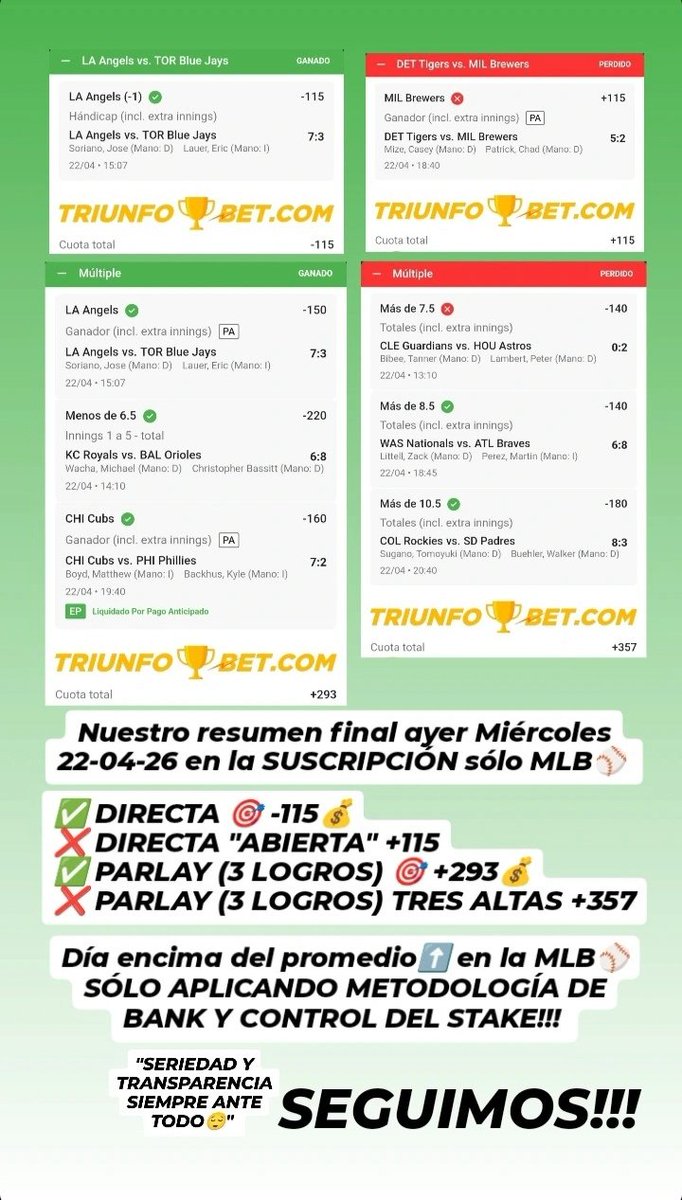 aciertoselmaxi's tweet image. Otro día encima del promedio⬆️ en la MLB ⚾ siempre y cuando apliques métodologia de Bank y tengas control del stake a cada jugada que realizas!!!

#analistadeportivo
#tipster
#aciertoselmaxi
#directa
#dupleta
#parlay
#beisbol
#mlb
#freepicks

SUSCRIPCIONES 👇🏻
📲 +584125553533