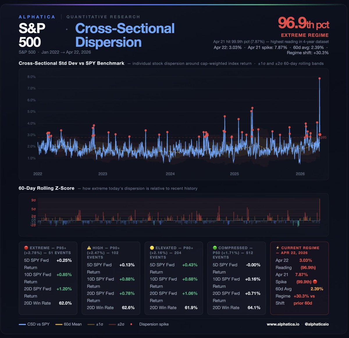 Alphatica tweet media