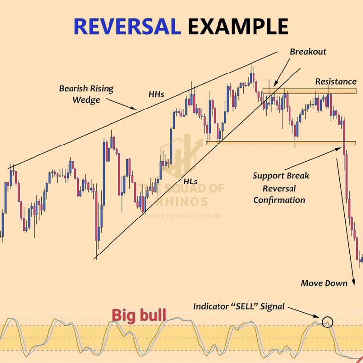 MarketPulze's tweet photo. The chart warned everyone before the crash.
Rising wedge + support break = sellers take control.
Price action always leaves clues. 📉🔥
#trading #forex https://t.co/X68LgUOr40