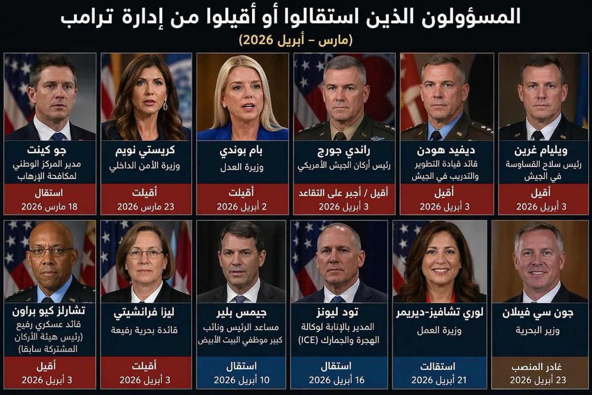 تُردد القنوات العربية السردية الأمريكية والإسرائيلية يومياً عن «صراع أجنحة» داخل إيران، متجاهلةً واقع الانشقاقات والإقالات العاصفة في إدارة «ترامب»؛ الذي ينقلون كلامه وكأنه «وحيٌ» من السماء.