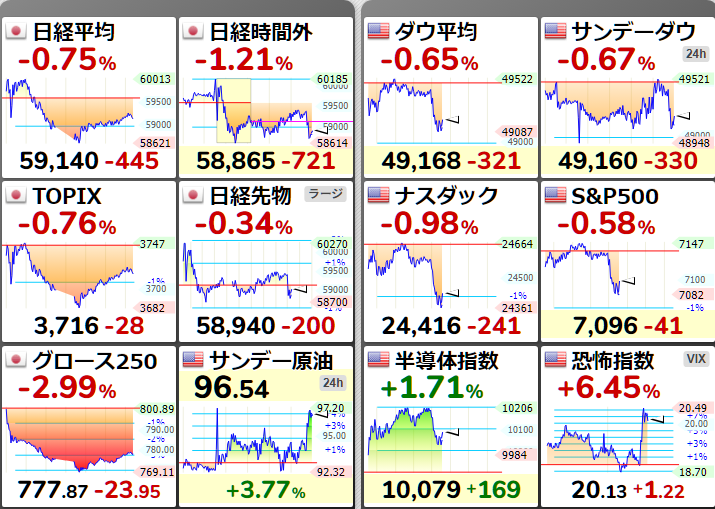 nicosokufx's tweet image. イスラエルのN12ニュース🚨
「イランのガリバフ下院議長が、革命防衛隊の介入を受け、交渉チームから辞任」
👉️原油高・株安

ただその10分程前に
午前1:54 イランのガリバフ議長がXに投稿（異変なし）
午前1:53 ペゼシュキアン大統領もXに同じ投稿していた
👉Xの投稿者は同一人物との噂