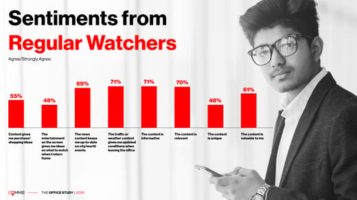 DailyDOOH's tweet image. COMMB Launches Office Study 2026 dailydooh.com/archives/175301  

@COMMBCA #WFH