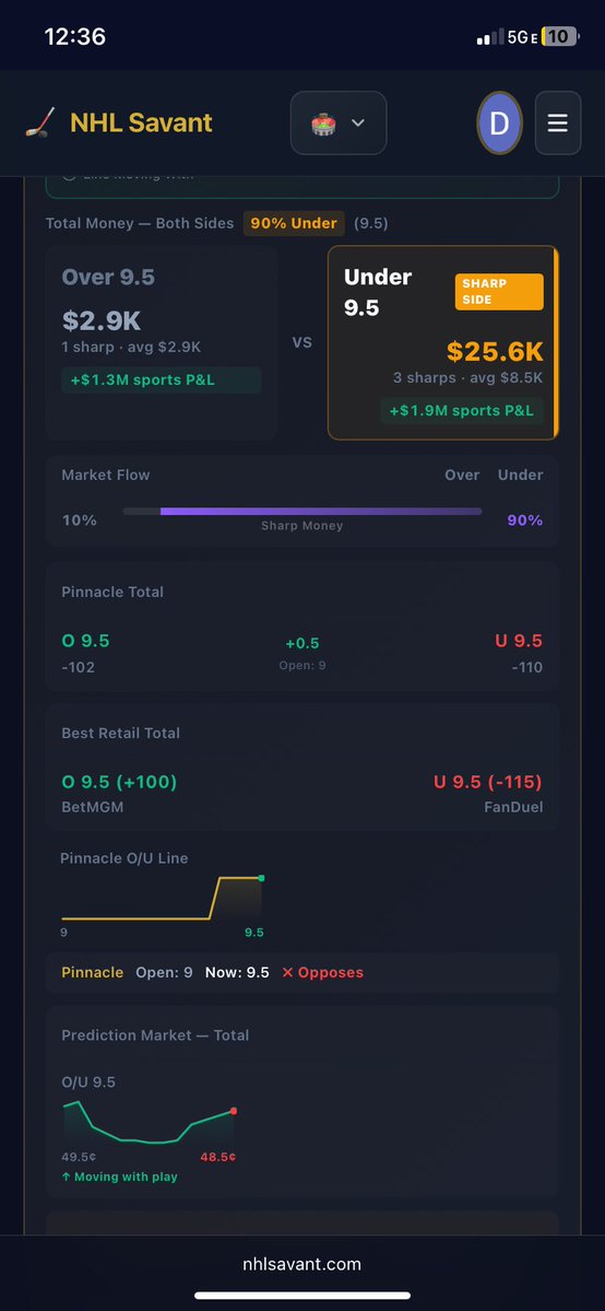 NHL Savant | Dale | Model +Ev Picks tweet media