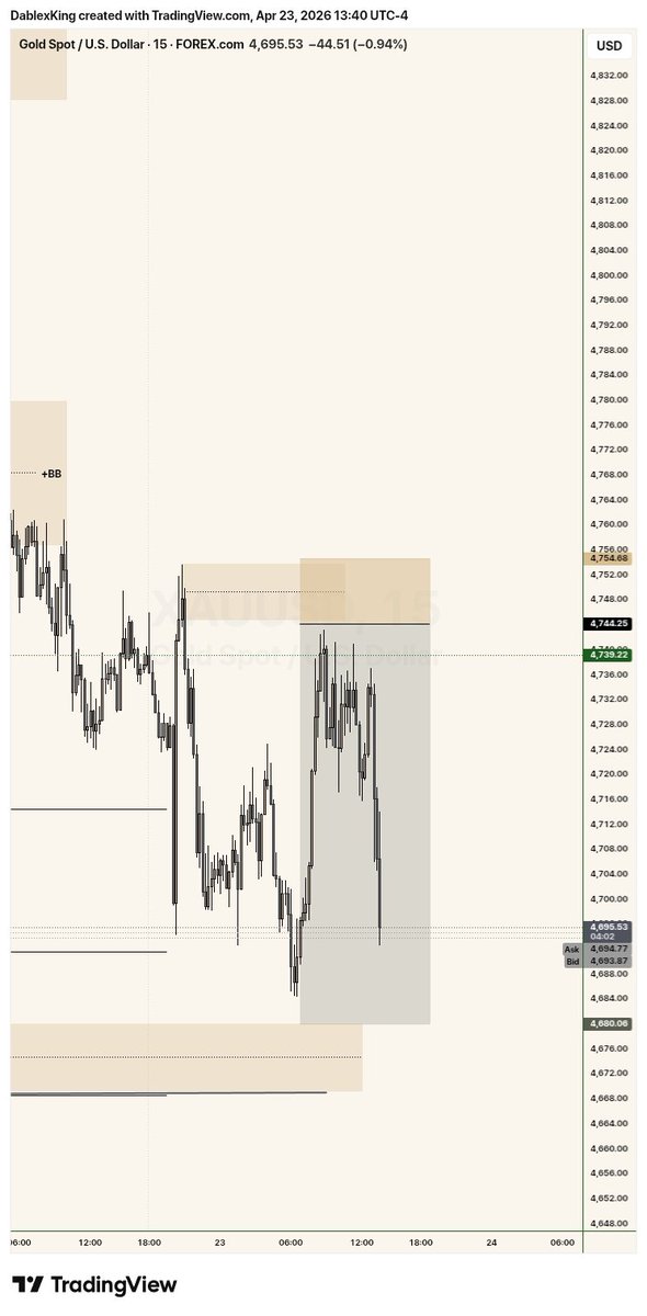 Dåblëx_Kìñg tweet media