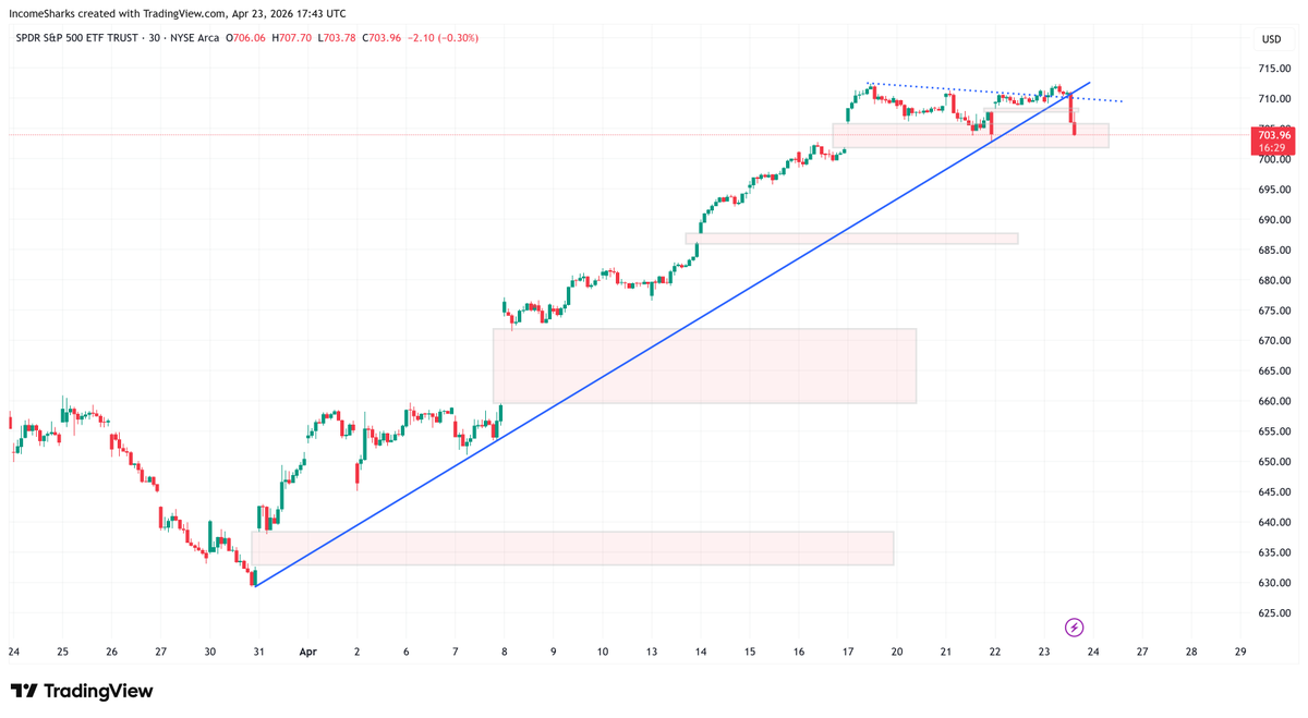 IncomeSharks tweet media