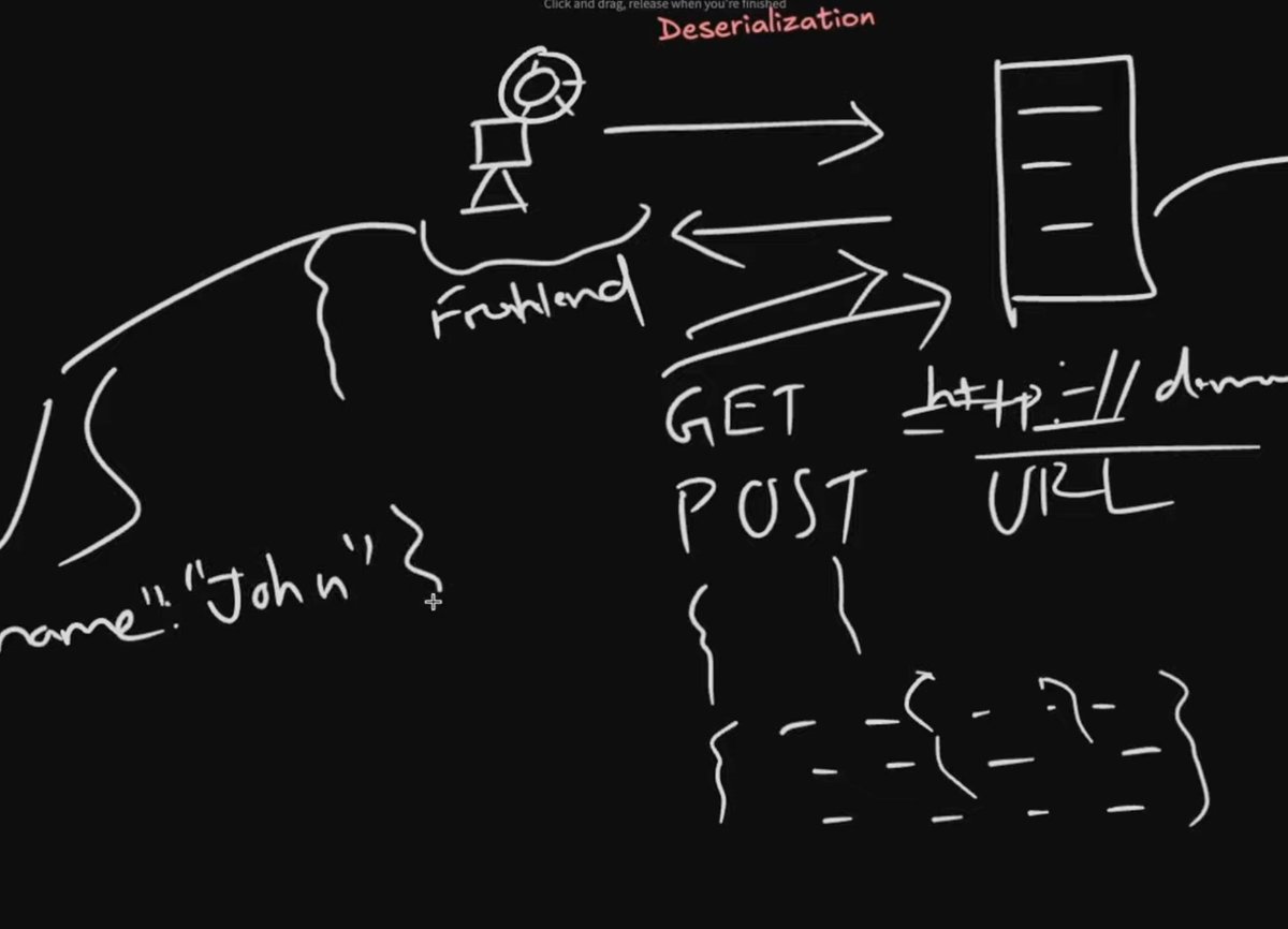 Samrat0gh's tweet image. Day 3 of Deep Diving into Backend and Infra

Learned about Nested Routes, Route Versioning and Deprecation .
Also Covered Serialization and Deserialization.
Just fancy terms for a systematic flow.

#day3of100
#100daysoflearning
