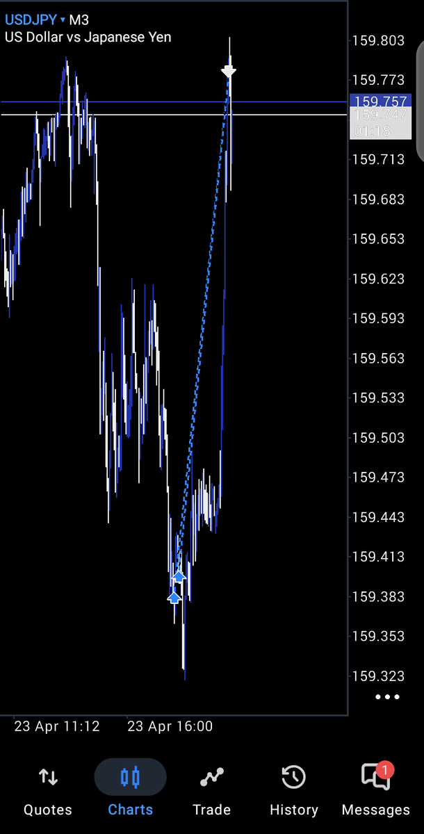 Beaconfx_💲 tweet media