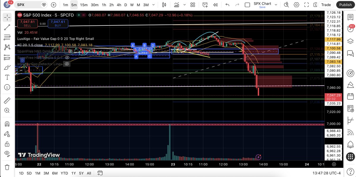 No Spam Trading tweet media