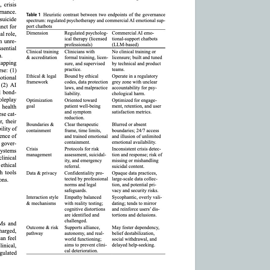 EstebanOrtizMD's tweet image. Todos, en algún momento, han consultado a la #IA sobre problemas psicológicos 🧠

Te responde, te escucha, incluso te da estrategias que parecen psicoterapia 🗣️

Pero… ¿qué deberíamos saber realmente? ⚠️

En un estudio que publicamos recientemente analizamos este fenómeno