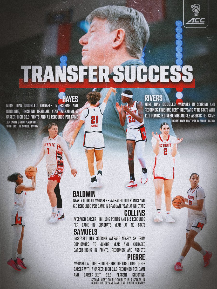 PackWomensBball's tweet image. Keep reloading 🔄