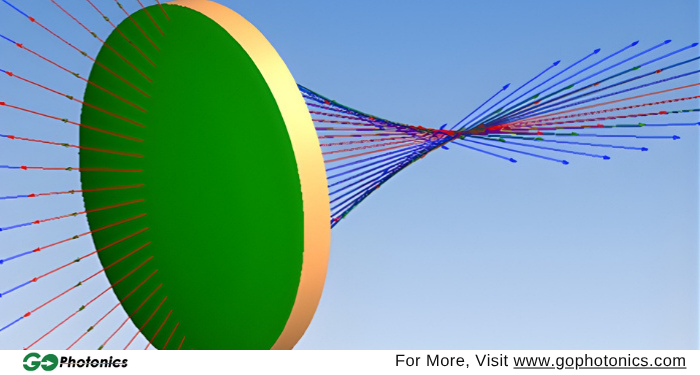 gophotonics's tweet photo. Breault Elevates Optical Simulation Capabilities with Advanced Systems Analysis Program

Breault has enhanced optical simulation with an advanced systems analysis program to improve modeling accuracy.

👉 Learn more: https://t.co/8hOy2nRq0C

#Optical #Simulation #Advanced #System https://t.co/6zHyFneLqY