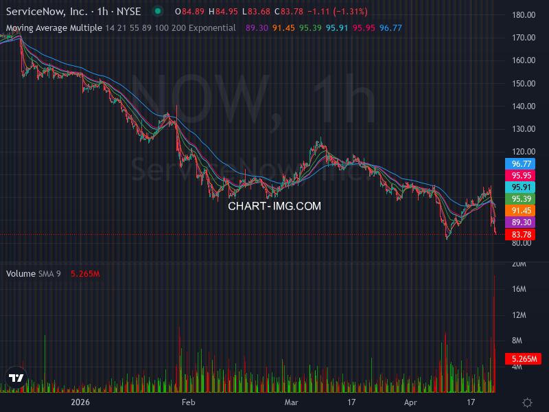 DassoukiMo16376's tweet image. 🚀📈 Stock Algorithm Unique Price Action and Cross timeframe Indicators 📊💡

X_CROSSED_EMA1D200- Crossed 200 EMA 1 Day timeframe  : #T  🏦at-and-t New York Stock Exchange USD

X_CROSSED_MONTHLY_SNR_LEVELS - Crossed Monthly Support &amp;amp; Resistance levels  : #TMO