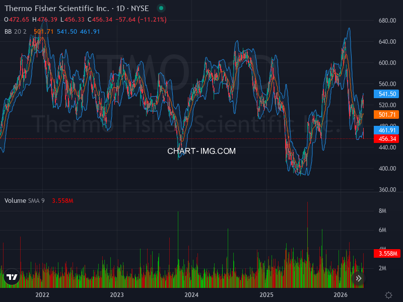DassoukiMo16376's tweet image. 🚀📈 Stock Algorithm Unique Price Action and Cross timeframe Indicators 📊💡

X_CROSSED_EMA1D200- Crossed 200 EMA 1 Day timeframe  : #T  🏦at-and-t New York Stock Exchange USD

X_CROSSED_MONTHLY_SNR_LEVELS - Crossed Monthly Support &amp;amp; Resistance levels  : #TMO