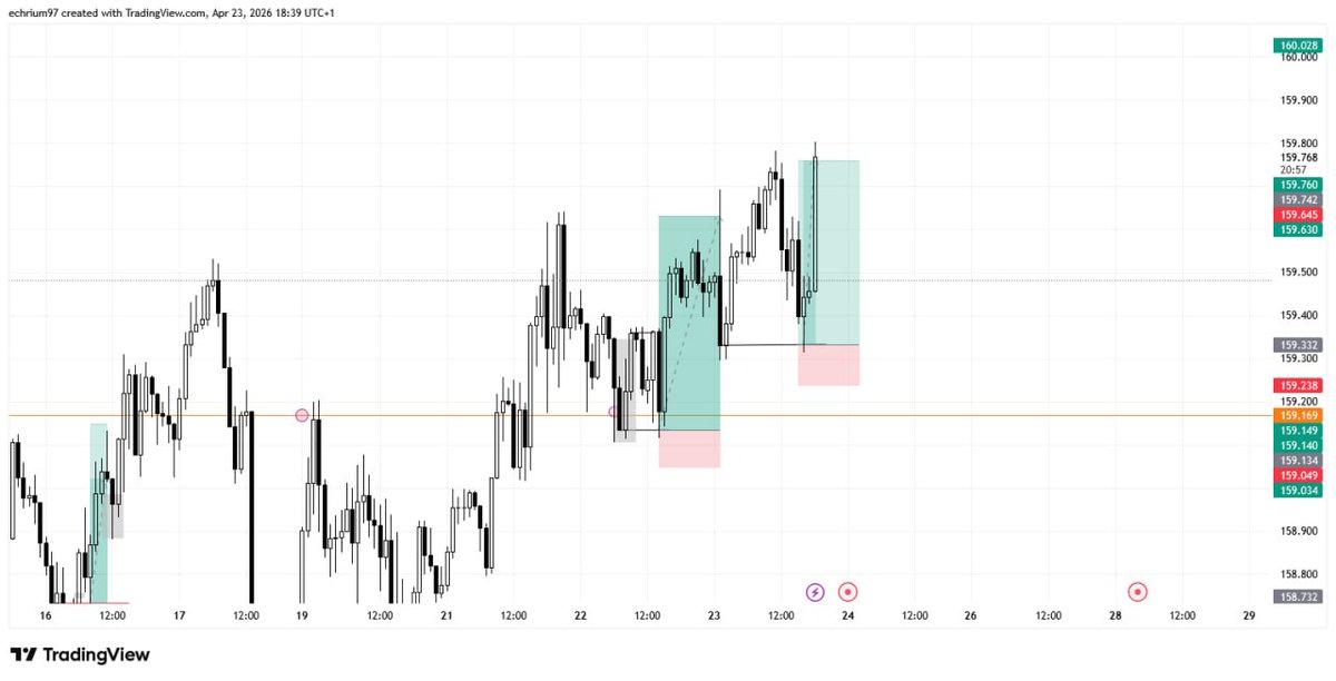 ManeBlacq's tweet photo. Caught some clean wins on $USDJPY today… I finally understand what billionaires feel like 😂📈
Let me enjoy this moment before the market humbles me tomorrow 😭💀

#SLK
#STACKITUP https://t.co/aHA8HoaDAC