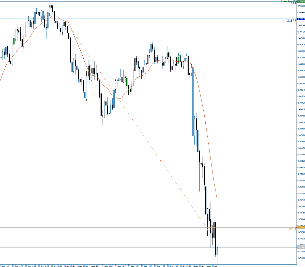 TheTraderHan's tweet photo. What an interesting day! 
3 positions and a total of 30R!

#NASDAQ #NQ #US100 https://t.co/ZEiOaghOOe