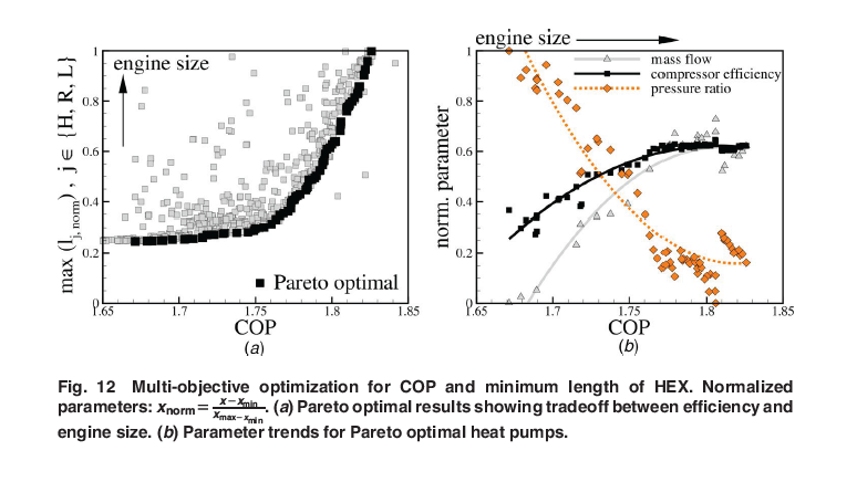ASMEJournals's tweet image. A comparative study of component surrogate model approximation for holistic, multidisciplinary  optimization of high temperature heat pumps. asmedigitalcollection.asme.org/gasturbinespow…
#heatpumps #compressors