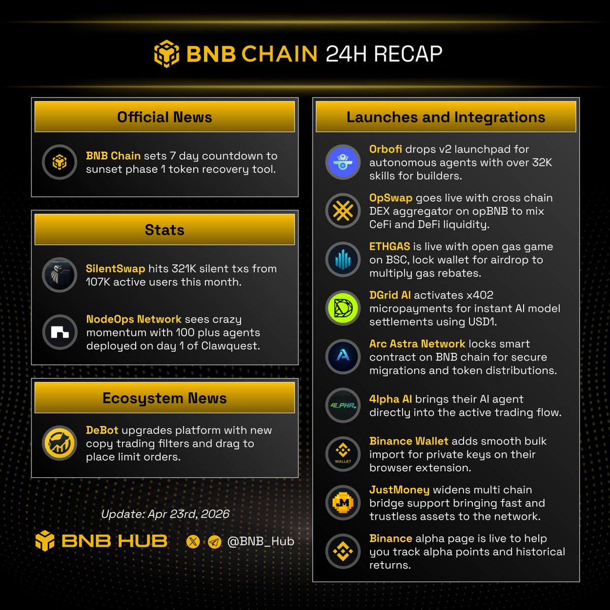 BNB Hub tweet media
