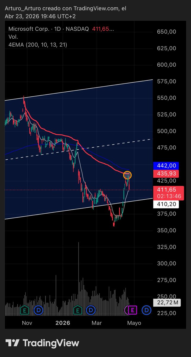 con avwap me hice la casa y a 14 mas les gusta esto...