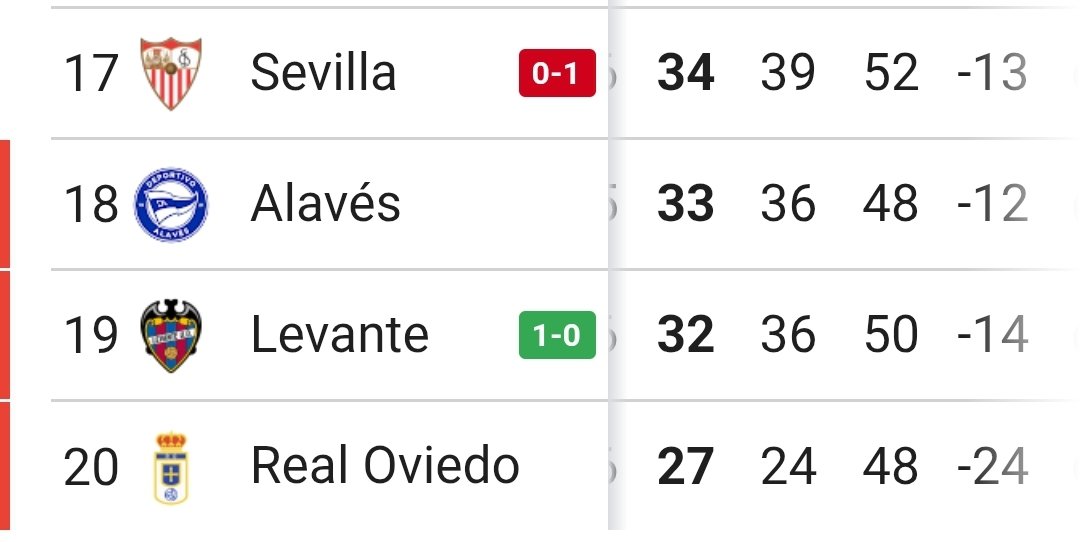 InfoSevillismo tweet media