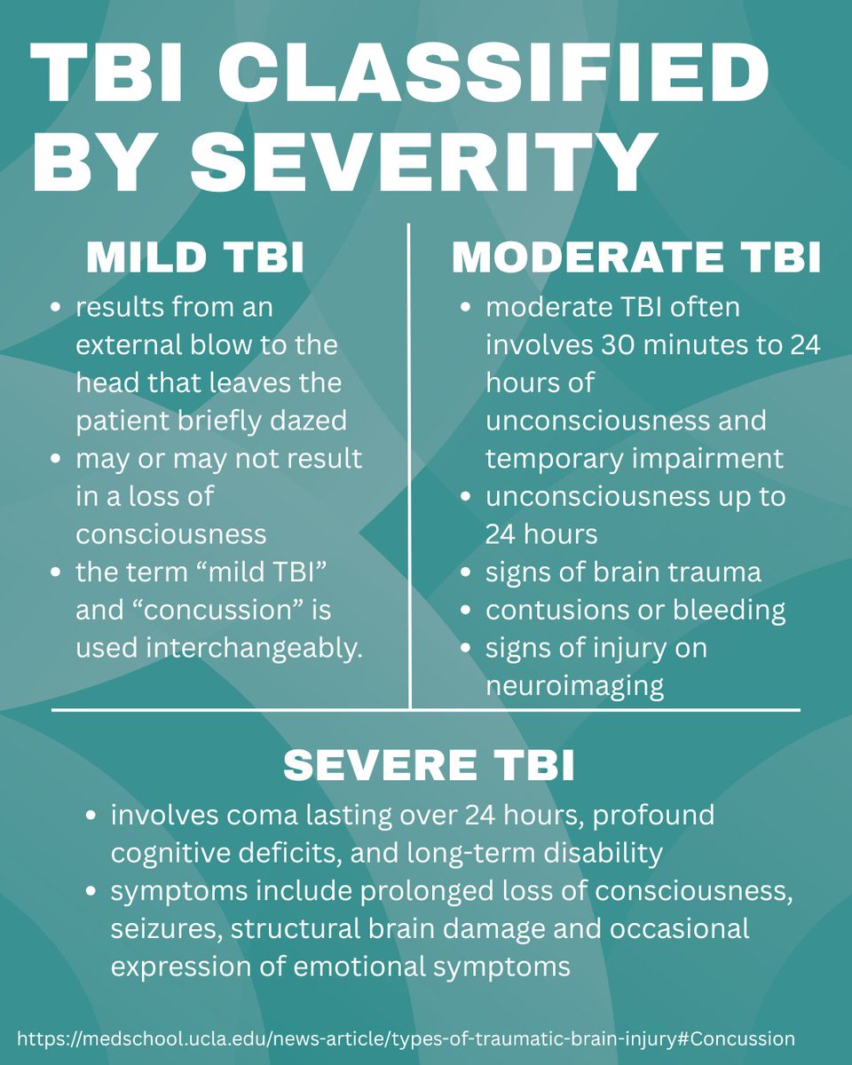 simplyneurosci's tweet image. No two traumatic brain injuries are the same. Learn more about the different types of TBI and their symptoms in today's post!

#awareness #advocacy #brainhealth