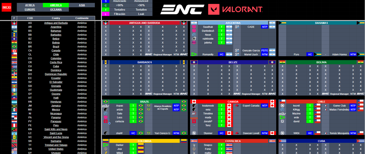 Human_VAL's tweet photo. Se actualizo la hoja de calculo con todos los Coach anunciados en la #ENC. 

Versión 1.3 (VALORANT) 
LINK: https://t.co/FcToALPm38

Cualquier comentario no duden en comentar:
NOTA: se quitaran los países que no estarán participando en VALORANT en la próxima Versión. https://t.co/k0gr4Tn2A4