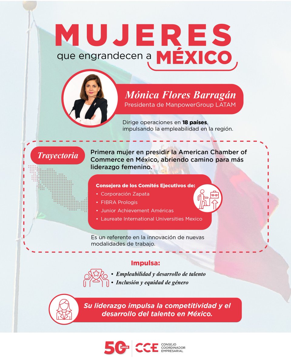 Una líder que abre camino y fortalece el talento en México.

Mónica Flores Barragán (<a href="/mofloresb/">Mónica Flores</a>), Presidenta de ManpowerGroup LATAM (<a href="/ManpowerMeCA/">ManpowerGroup MeCCA</a>), es un referente en la innovación laboral, la empleabilidad y la inclusión en la región. Su trayectoria impulsa oportunidades,