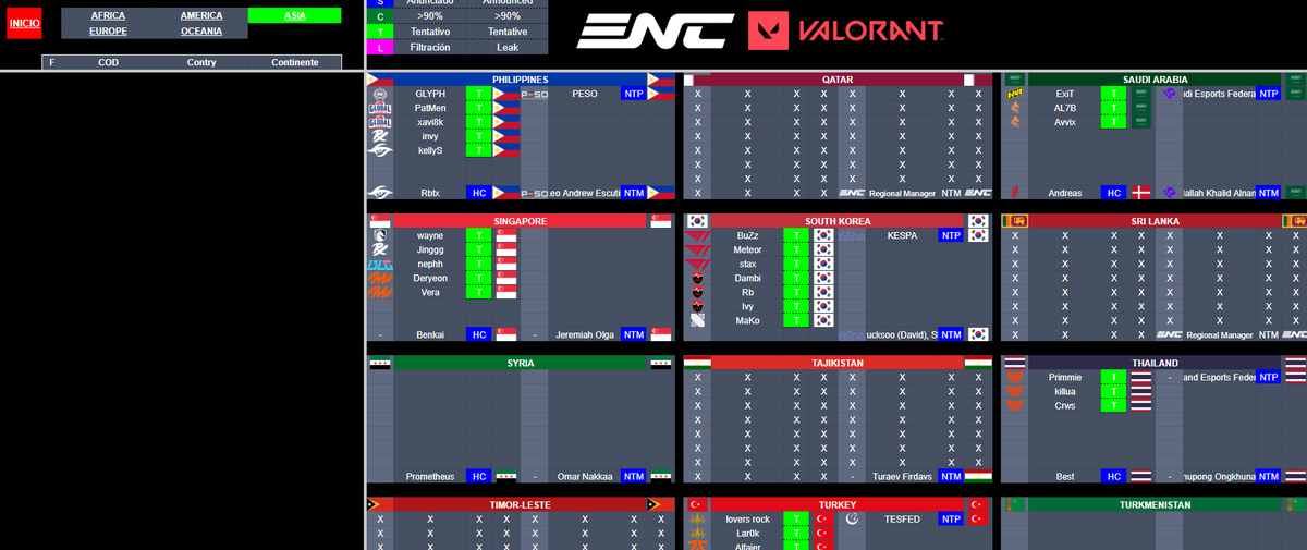Human_VAL's tweet photo. Se actualizo la hoja de calculo con todos los Coach anunciados en la #ENC. 

Versión 1.3 (VALORANT) 
LINK: https://t.co/FcToALPm38

Cualquier comentario no duden en comentar:
NOTA: se quitaran los países que no estarán participando en VALORANT en la próxima Versión. https://t.co/k0gr4Tn2A4
