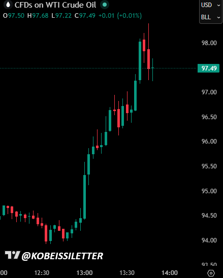 The Kobeissi Letter tweet media