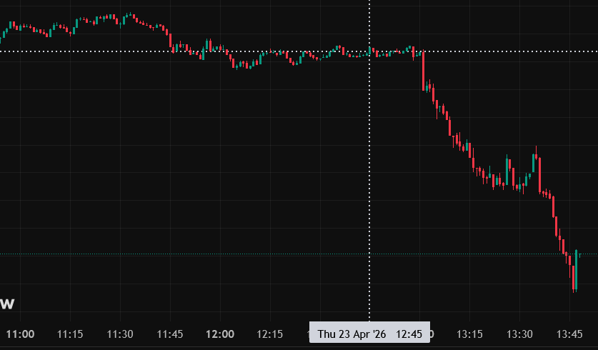 glinterer2's tweet photo. Flash exactly 15 min before S&amp;P drops, reaching -0,7 in the first 30 min of the drop.  It then continued down to -1% ... https://t.co/pOHVcbeq0g