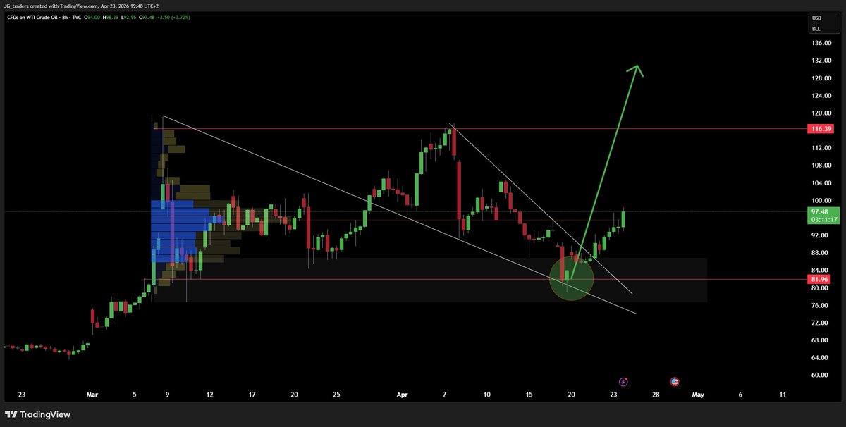 J.G-Trading tweet media