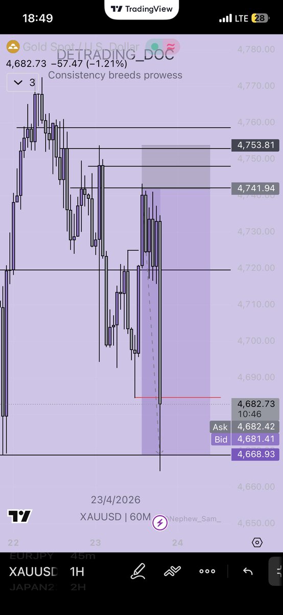 DeTrading_Doc📈🩺💜 tweet media