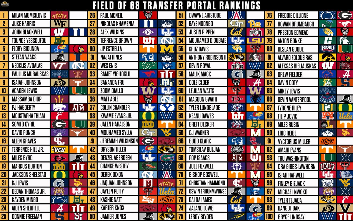 The Field of 68 tweet media