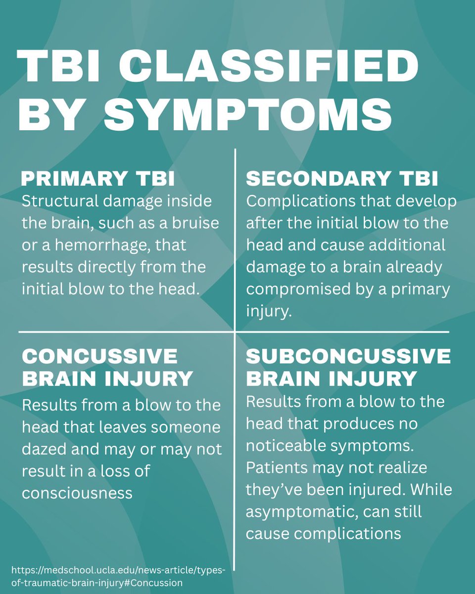 simplyneurosci's tweet image. No two traumatic brain injuries are the same. Learn more about the different types of TBI and their symptoms in today's post!

#awareness #advocacy #brainhealth