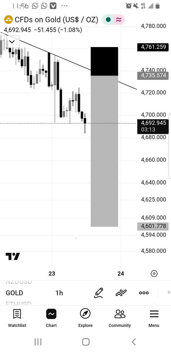 UmarAlmasary's tweet photo. Xauusd 📌 https://t.co/2hjemZjc5C